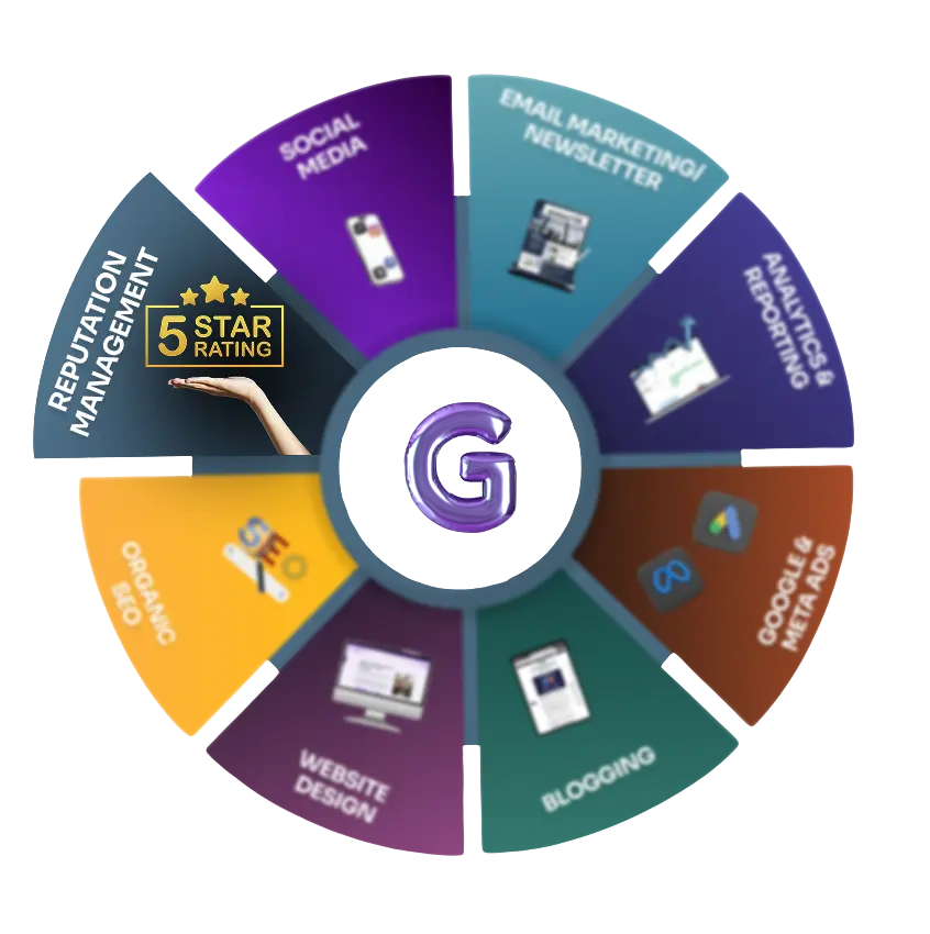 Reputation Management