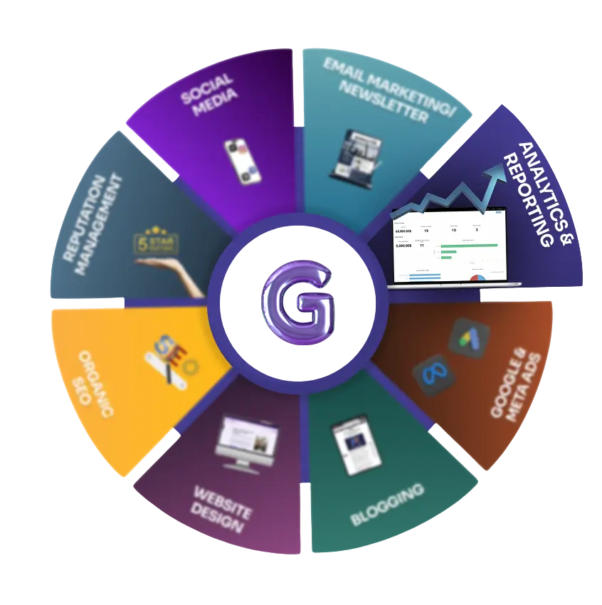 Analytics and Reporting