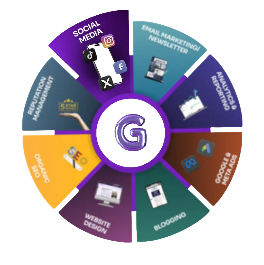 Social Media Marketing